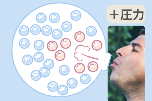 息を吹き込むことで「空気の粒」が加えられている